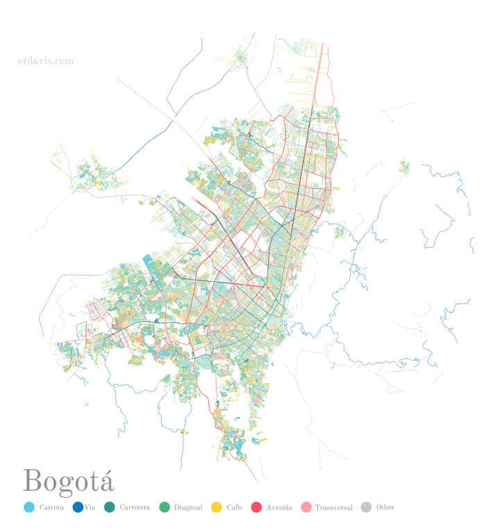 bogota